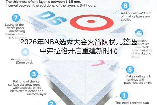 2026年NBA选秀大会火箭队状元签选中弗拉格开启重建新时代